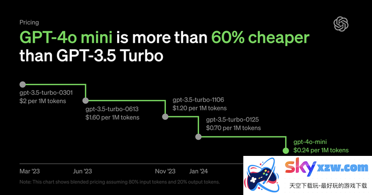 GPT-4o mini发布：OpenAI在大型语言模型竞赛中迎头赶上
