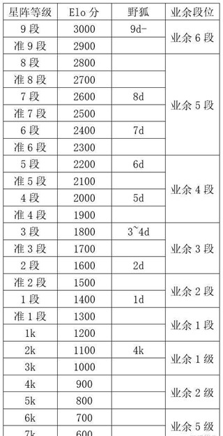 星阵围棋安卓版1