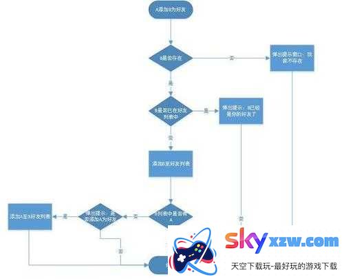 好友系统详解