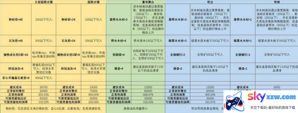 最终幻想14新手入门指南：全面攻略