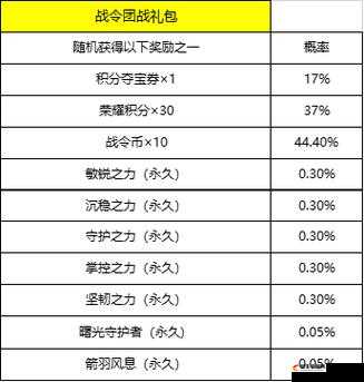 王者荣耀 S19 赛季登录礼活动奖励介绍