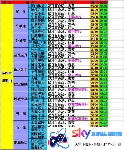 仙剑客栈中客栈与伙伴升级的差异